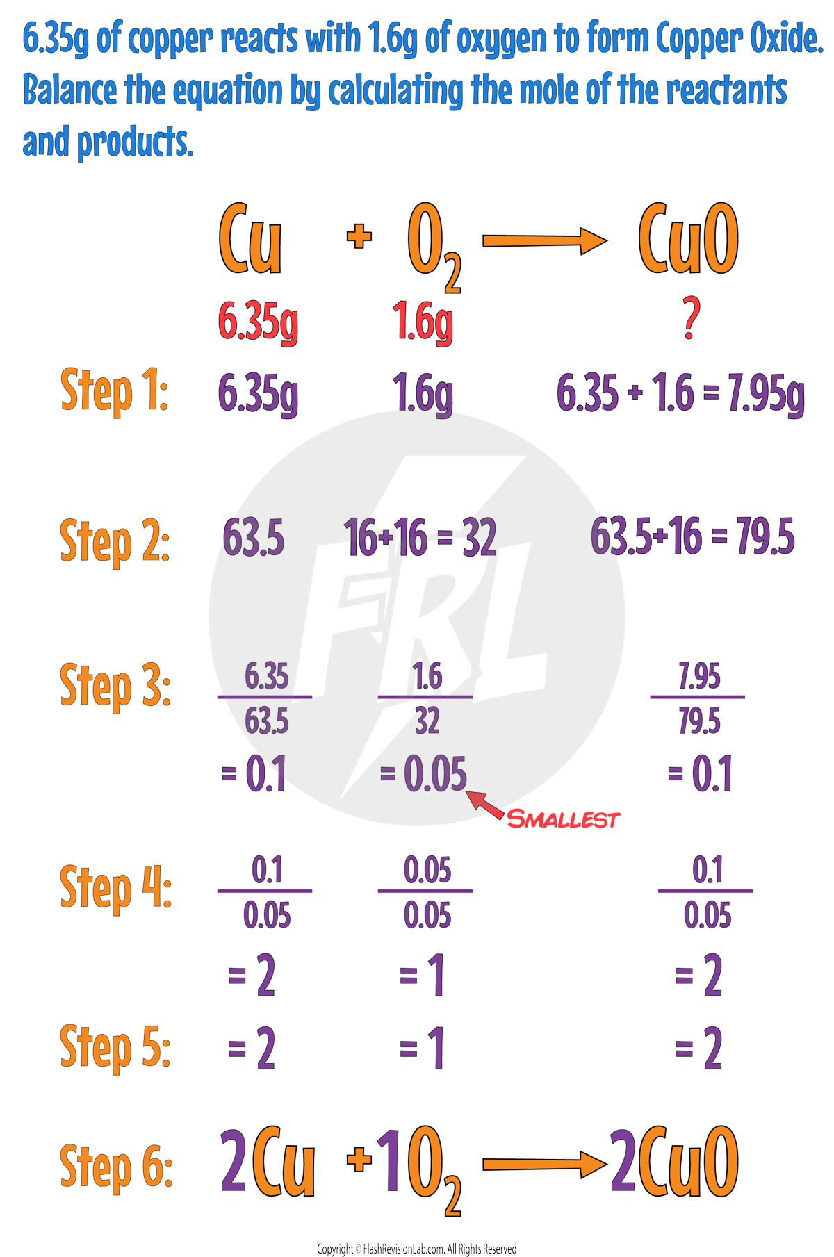 Moles to balance example